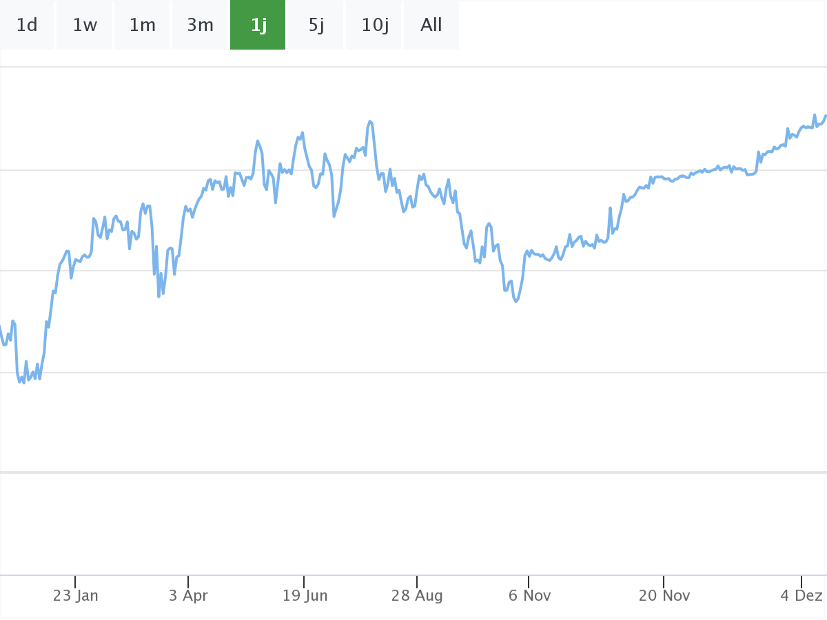 B&ouml;rsennews dax chart